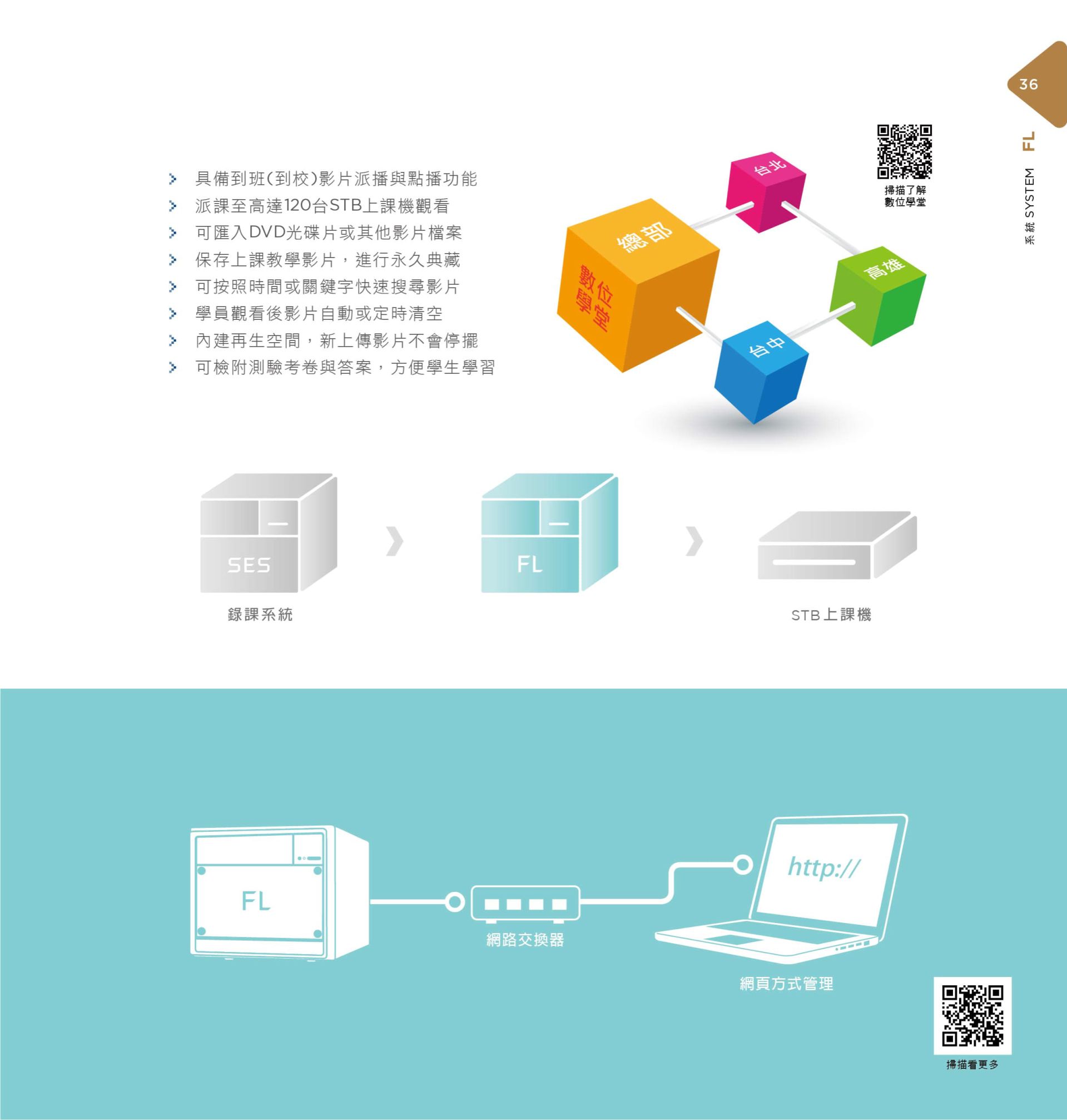 FL 片庫系統伺服器 2