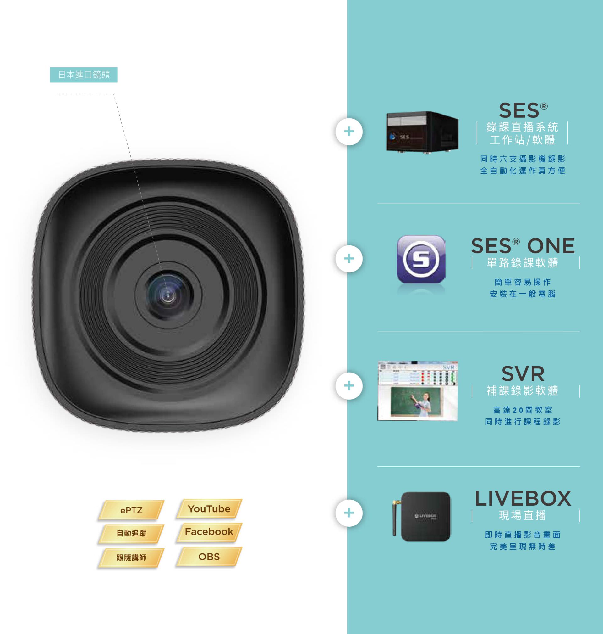 iCam Max 4K 摄影机 3